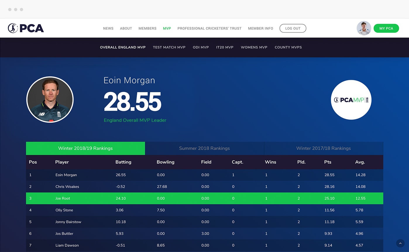 pca cricket player stats design