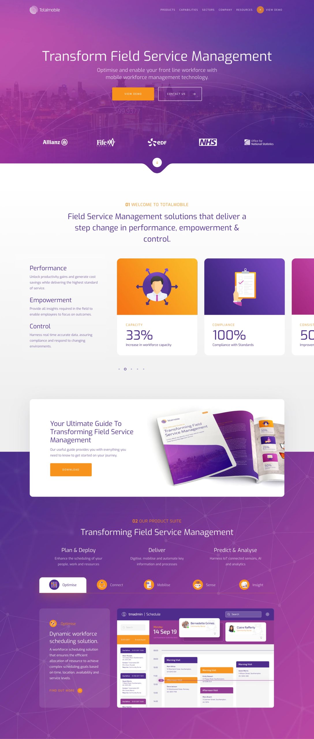 total mobile website design